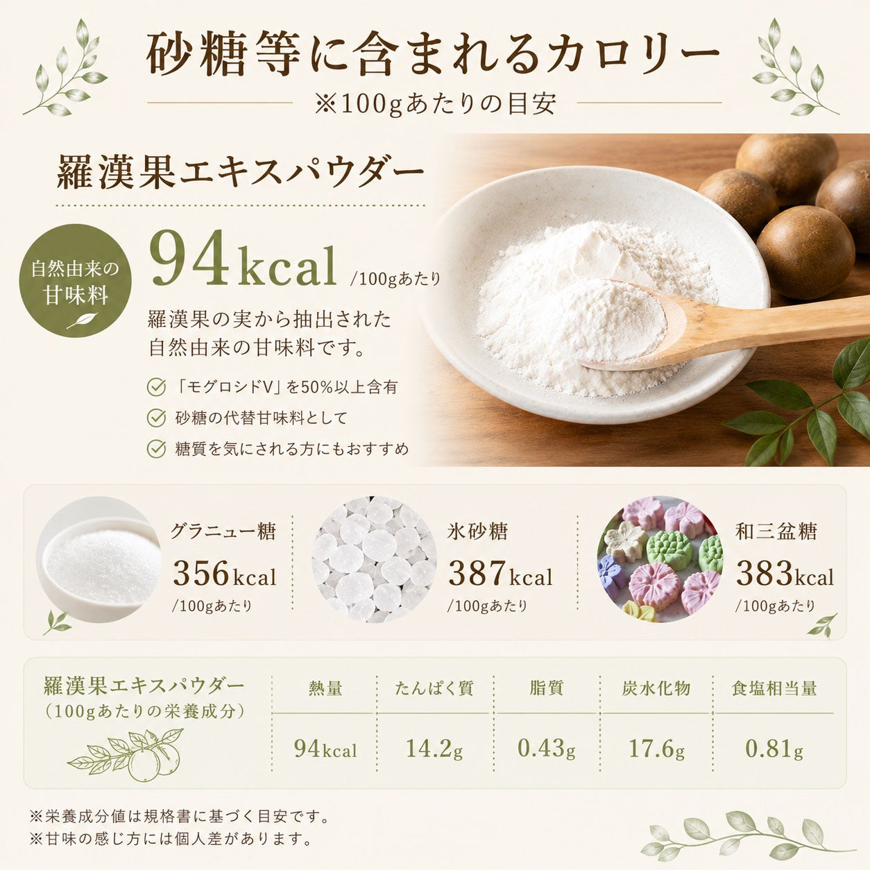 羅漢果エキスパウダー15g ラカンカ 粉末 天然甘味料 甘味料 砂糖代用品